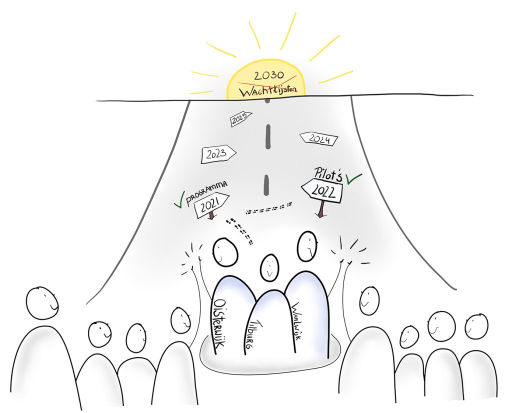 Tekening: de weg naar een wachtlijstvrije regio Hart van Brabant