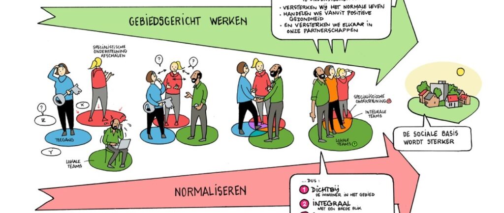 Een geanimeerd beeld over de beweging van de opgaven van het sociaal domein