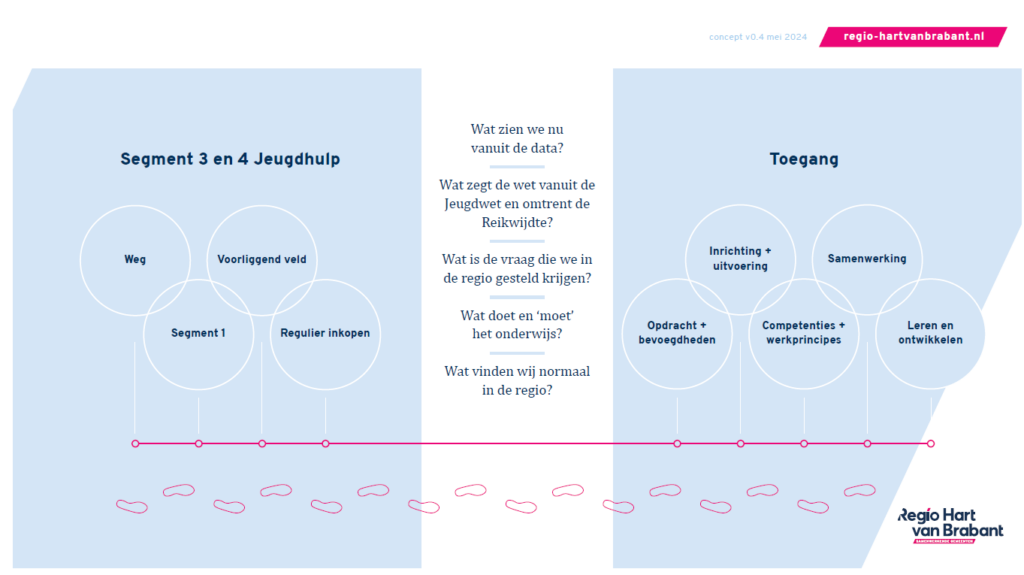Schema waarop de onderdelen segment 3 en segment 4 te zien zijn